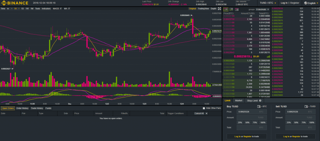 Binance Exchange
