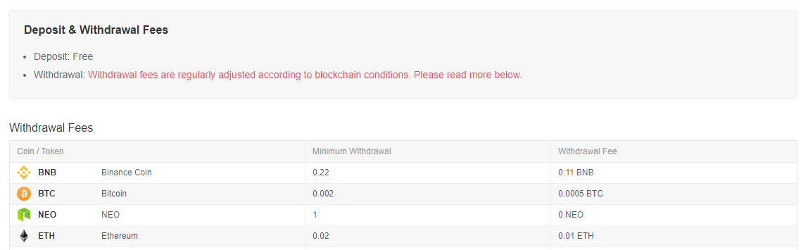 Binanace Ethereum Withdrawal Fees