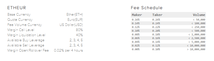Purchasing ETH via Visa or credit card isn't directly supported. Users need a personal Ethereum wallet since ChangeNOW doesn't handle user funds.