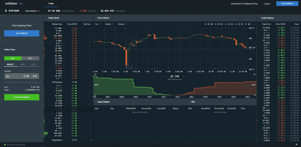 Experienced traders should refer to the 'Top Ethereum Platforms for Traders' section for reduced fees and ample market liquidity.