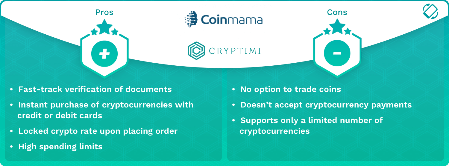 Биткойн (BTC)