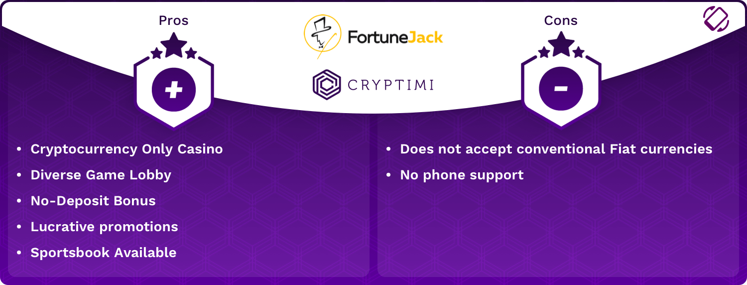 FortuneJack’s Strengths and Weaknesses Infographic
