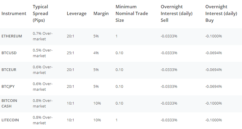 AvaTrade Exchange Fees AvaTrade Crypto CFD Trading Fees