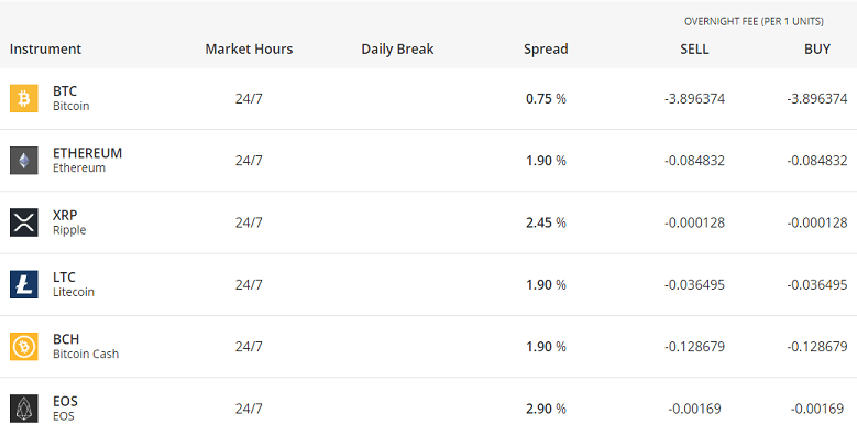 eToro Platform Fees eToro Platform Fees