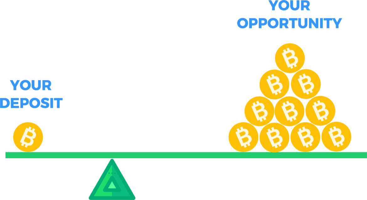 Limits are handy trading instruments enabling pre-arranged buy and sell orders. These tools allow traders to engage the market at more profitable levels compared to the prevailing market value, without needing constant price monitoring.
