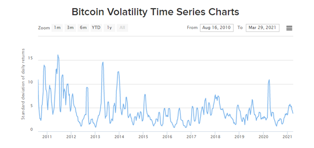 Holding the position of the second-largest cryptocurrency, Ethereum has experienced its own price rollercoasters.
